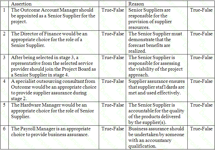 Prince2-Practitioner Question 36