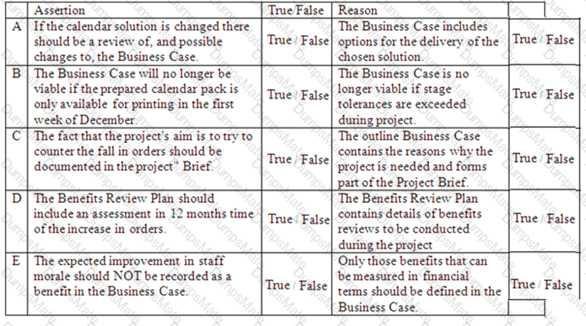 Prince2-Practitioner Question 31