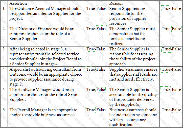 Prince2-Practitioner Answer 36