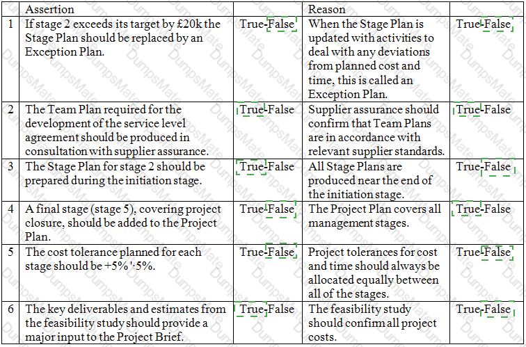 Prince2-Practitioner Answer 40