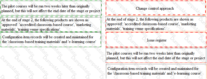Prince2-Practitioner Answer 22