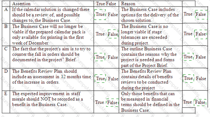 Prince2-Practitioner Answer 31