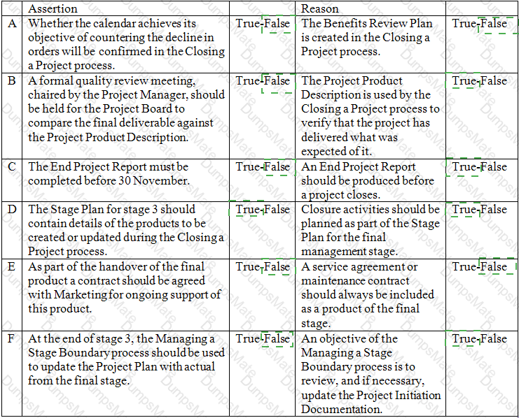 Prince2-Practitioner Answer 4