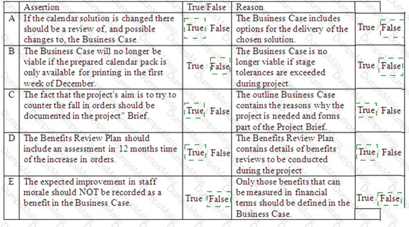 Prince2-Practitioner Answer 46