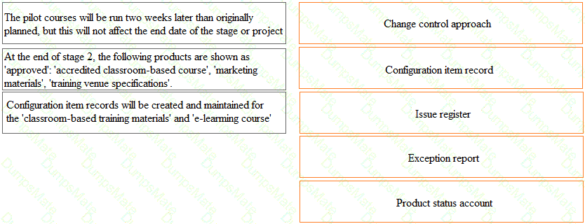 Prince2-Practitioner Question 22