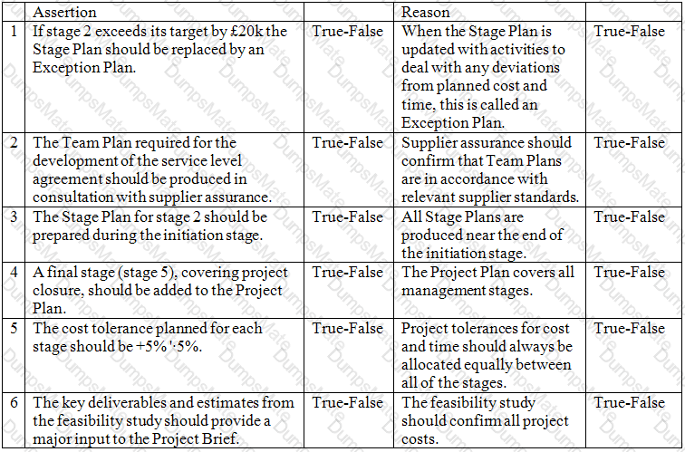 Prince2-Practitioner Question 40