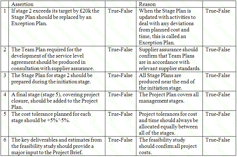 Prince2-Practitioner Question 54