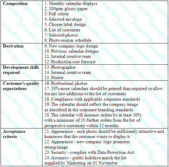 Prince2-Practitioner Question 40