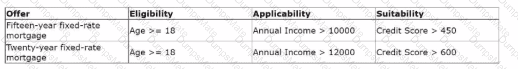 PEGACPDC25V1 Question 5