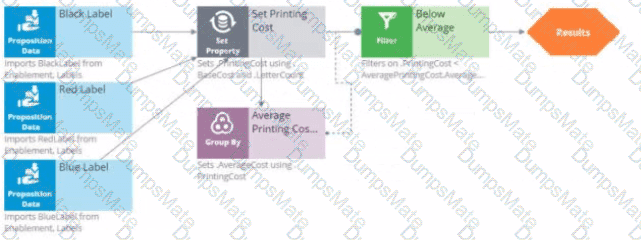 PEGACPDC25V1 Question 26