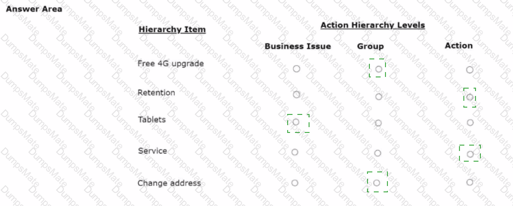 PEGACPDC25V1 Answer 7