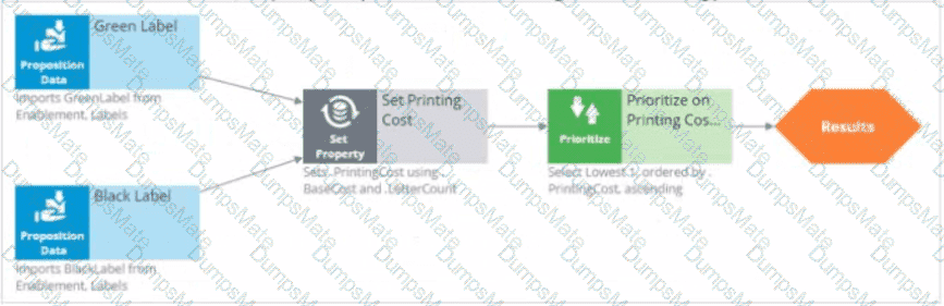 PEGACPDC25V1 Question 21