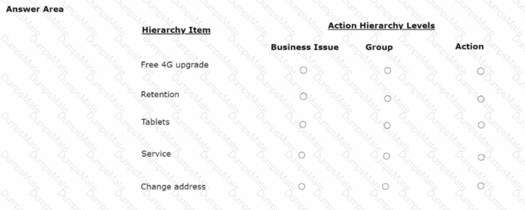 PEGACPDC25V1 Question 7