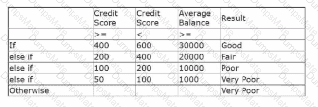 PEGACPDC25V1 Question 18