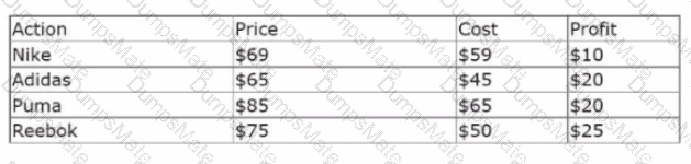 PEGACPDC25V1 Question 19