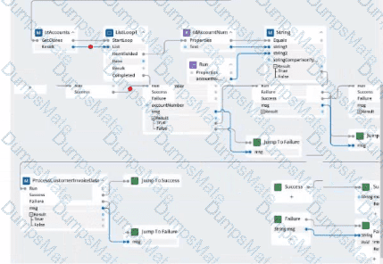 PEGACPRSA22V1 Question 21