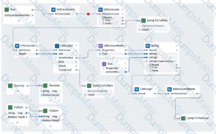 PEGACPRSA22V1 Question 21