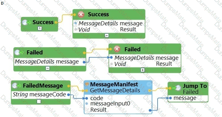 PEGACPRSA22V1 Question 19