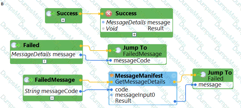 PEGACPRSA22V1 Question 19