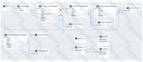 PEGACPRSA22V1 Question 21