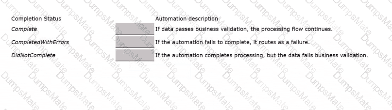PEGACPRSA22V1 Question 17