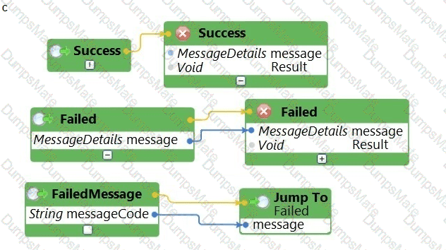 PEGACPRSA22V1 Question 19