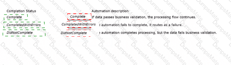 PEGACPRSA22V1 Answer 17