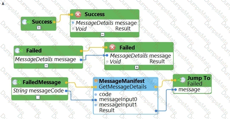 PEGACPRSA22V1 Question 19