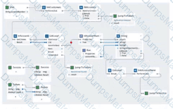 PEGACPRSA22V1 Question 21