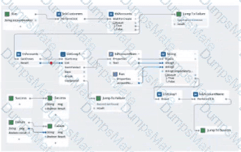 PEGACPRSA22V1 Question 21