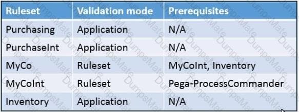 PEGACSSA72V1 Question 11