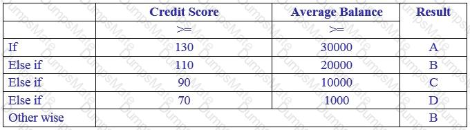 PEGAPCDC87V1 Question 55