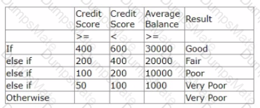PEGAPCDC87V1 Question 42