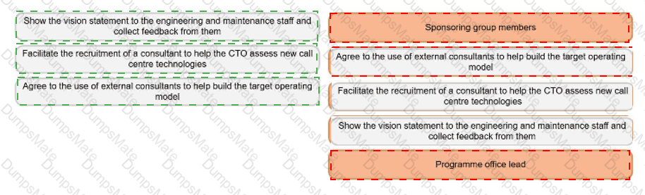 MSP-Practitioner Answer 31