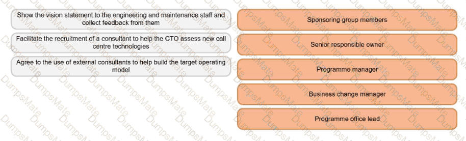 MSP-Practitioner Question 31