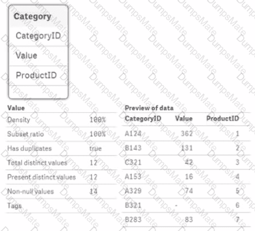 QSBA2021 Question 4