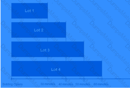 C_ARSOR_2302 Question 21