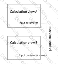 C_HCMOD_03 Question 6