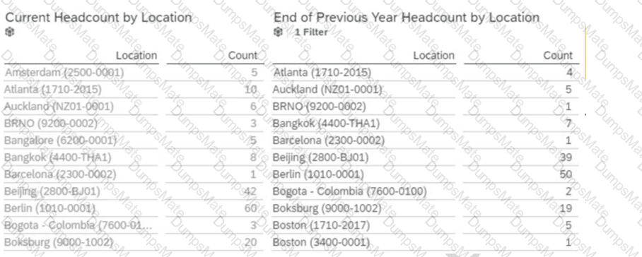 C_THR92_2305 Question 12