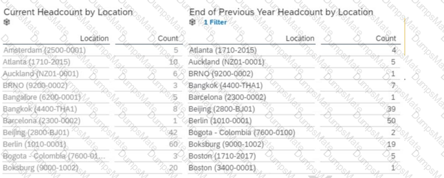 C_THR92_2311 Question 19