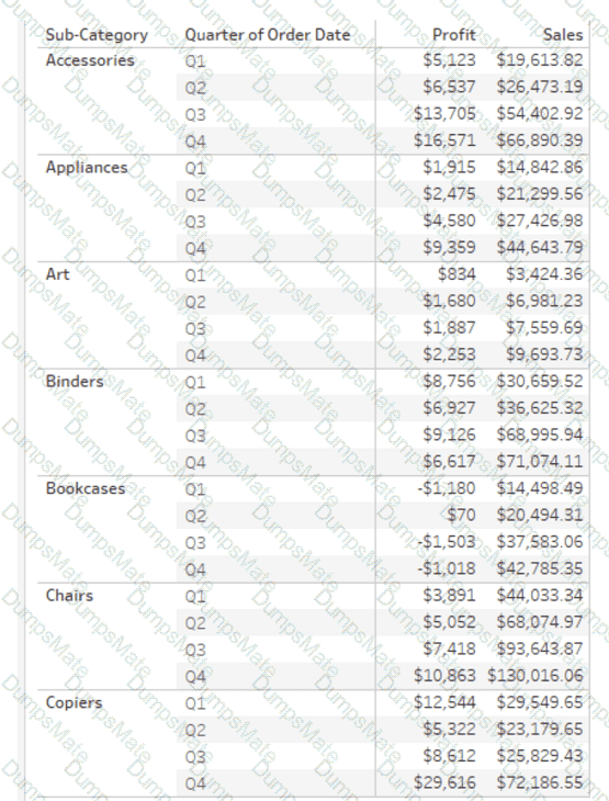 Analytics-Con-301 Question 12