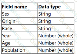 Analytics-Con-301 Question 5