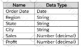 Analytics-DA-201 Question 13