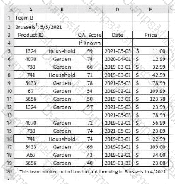 Analytics-DA-201 Question 15