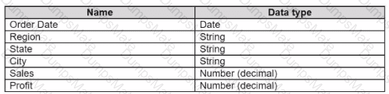 Analytics-DA-201 Question 11