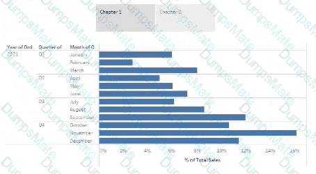 Analytics-DA-201 Question 12