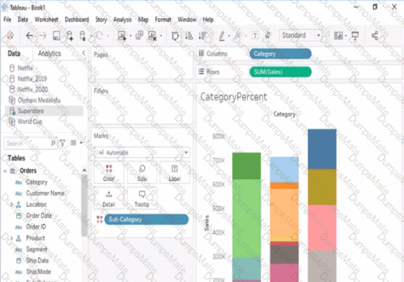 Analytics-DA-201 Question 20