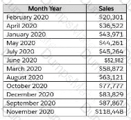 Analytics-DA-201 Question 4