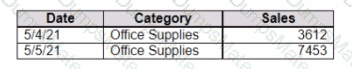Analytics-DA-201 Question 17