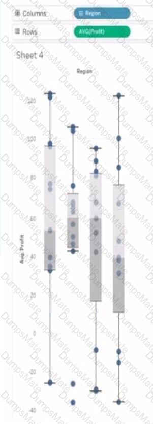 Analytics-DA-201 Question 33